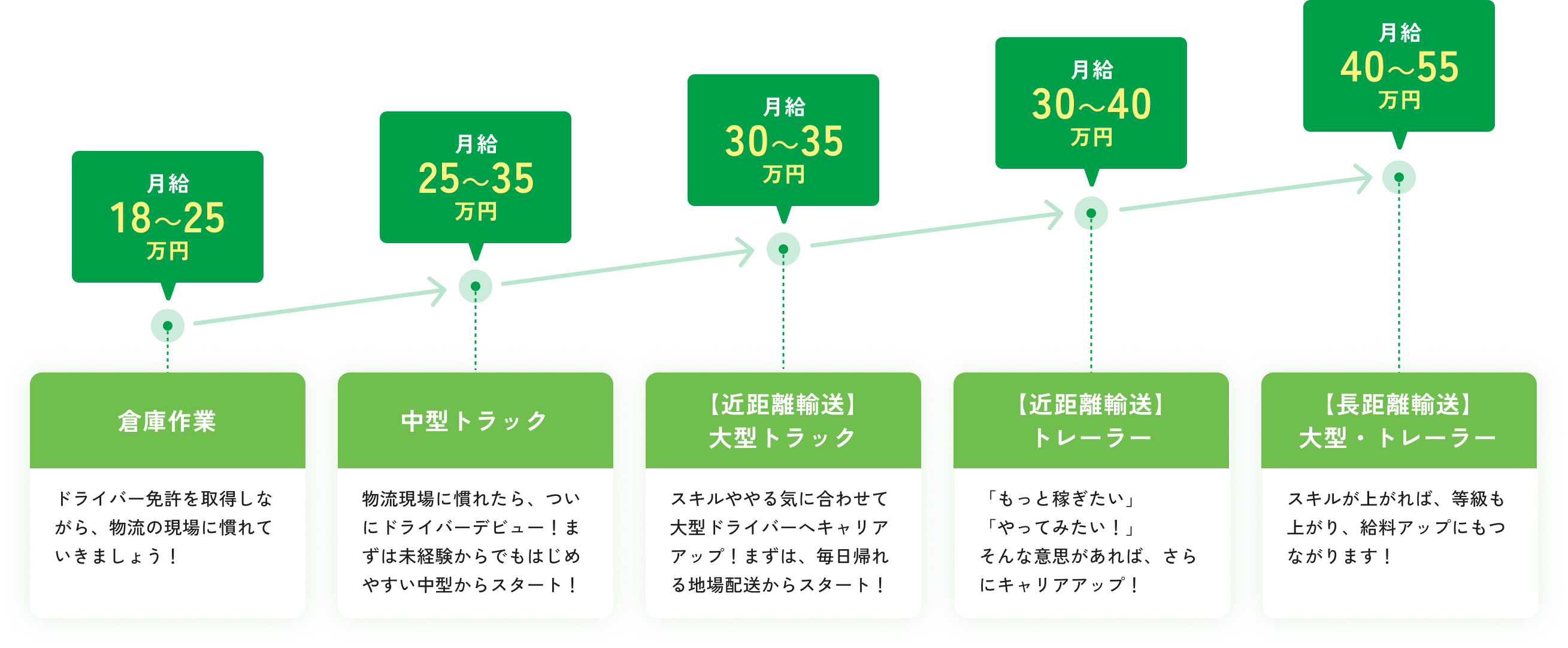 双葉運輸紹介写真