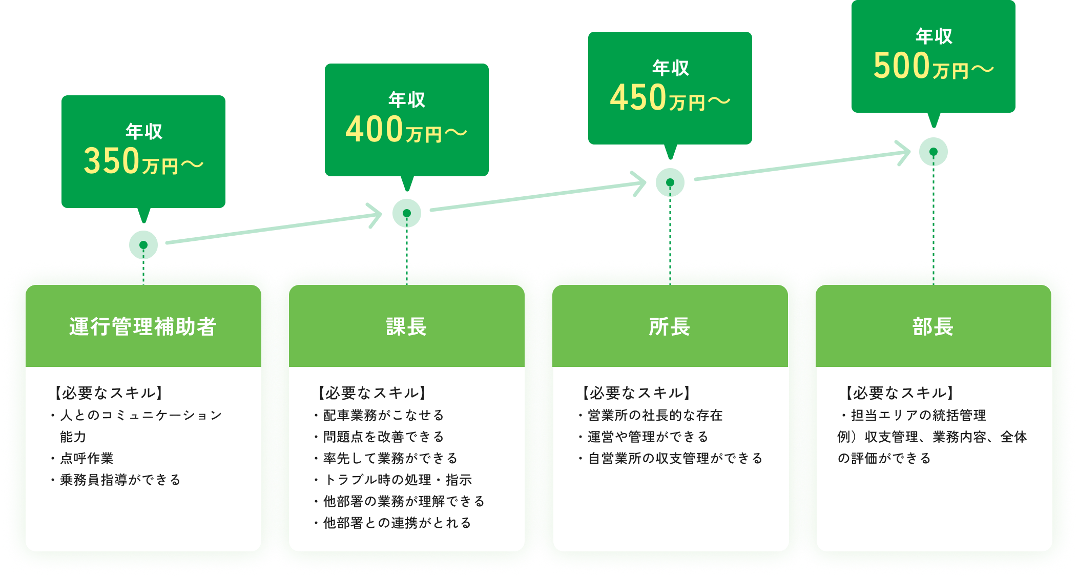 双葉運輸紹介写真